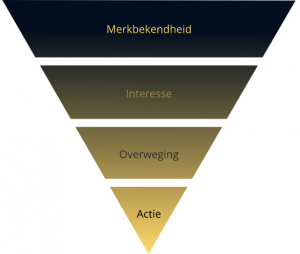 sales funnel