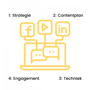 social media management social media management